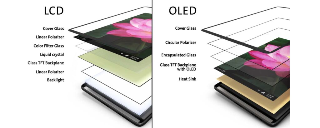 lcd vs oled