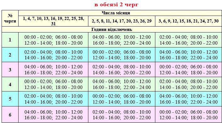 У Сумах ввели графіки погодинних відключень  світла