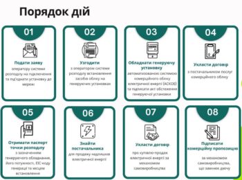 ІНФОРМАЦІЙНА ПАМ’ЯТКА-РОЗ’ЯСНЕННЯ ЩОДО ДІЇ МЕХАНІЗМУ САМОВИРОБНИЦТВА