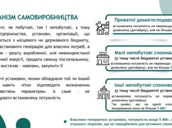 ІНФОРМАЦІЙНА ПАМ’ЯТКА-РОЗ’ЯСНЕННЯ ЩОДО ДІЇ МЕХАНІЗМУ САМОВИРОБНИЦТВА