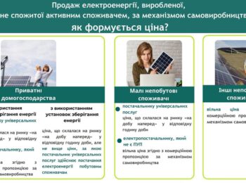 ІНФОРМАЦІЙНА ПАМ’ЯТКА-РОЗ’ЯСНЕННЯ ЩОДО ДІЇ МЕХАНІЗМУ САМОВИРОБНИЦТВА