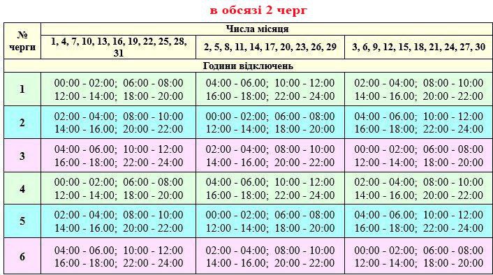 Як на Сумщині завтра вимикатимуть світло (ОНОВЛЕНО)