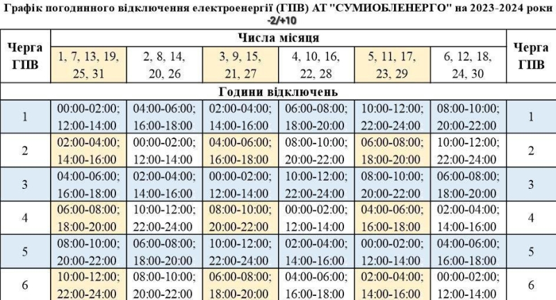 На Сумщину повертаються відключення світла + Графік