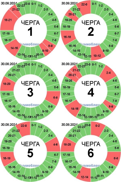 Оприлюднено графік відключень на завтра