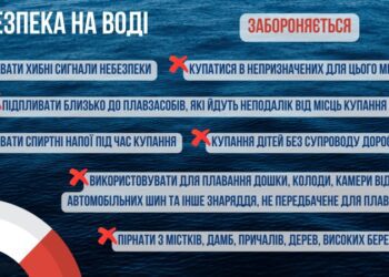 Правила безпечної поведінки на воді