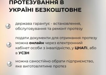 Протезування в Україні — безоплатне: людина, яка потребує протезування, може самостійно обрати підприємство, де виготовлять і встановлять протез і будуть потім обслуговувати