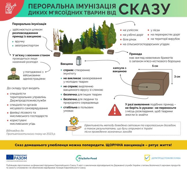 На Конотопщині проводитимуть пероральну імунізацію диких м’ясоїдних тварин від сказу