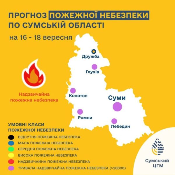 На Сумщині збережеться надзвичайна пожежна небезпека