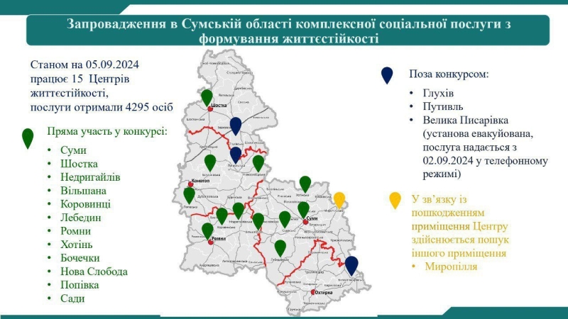 У Великописарівській громаді Центр життєстійкості працює в дистанційному режимі