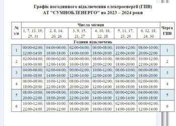 В Охтирці підбили підсумки «Наукового року»