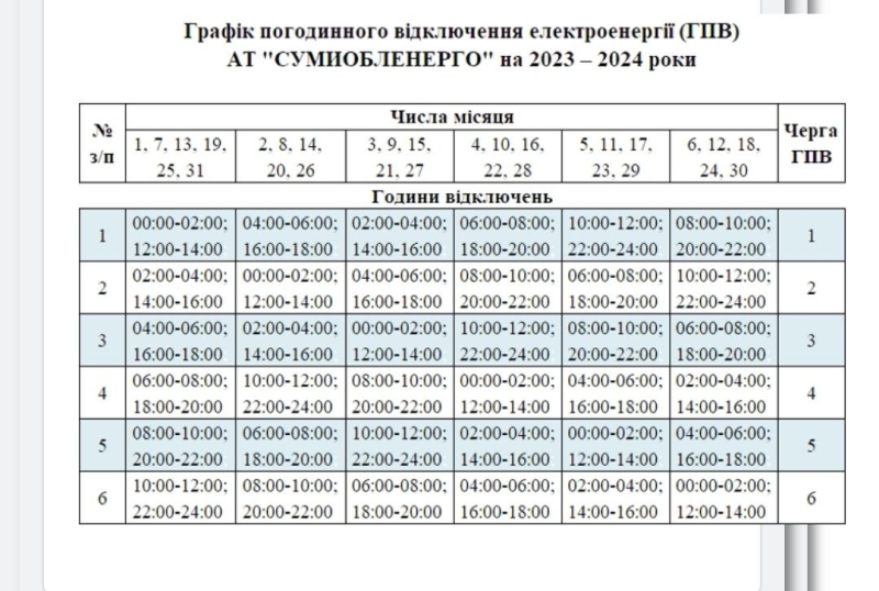 В Охтирці підбили підсумки «Наукового року»