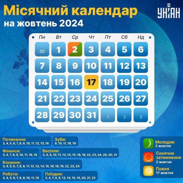 Лише один день: коли в жовтні 2024 не слід нічого планувати