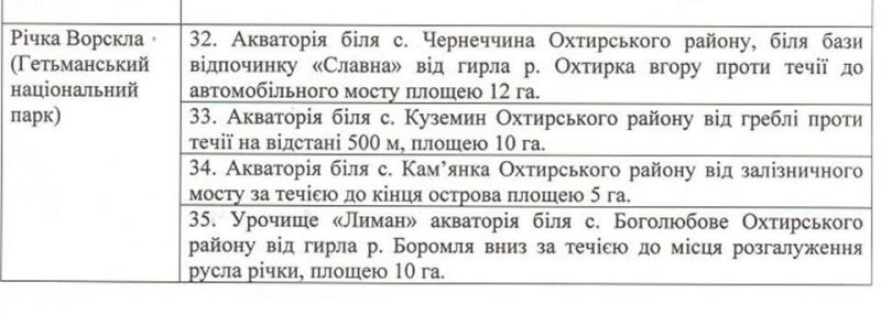 З 1 листопада вводиться заборона вилову водних біоресурсів на зимувальних ямах. Де заборонено ловити рибу в Охтирській громаді