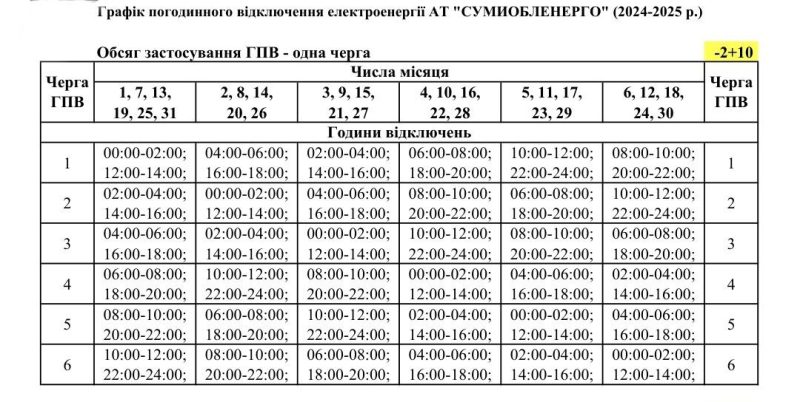 Графіки відключень 23 листопада діятимуть в обсязі однієї черги з 8 до 22 — Сумиобленерго + Графік