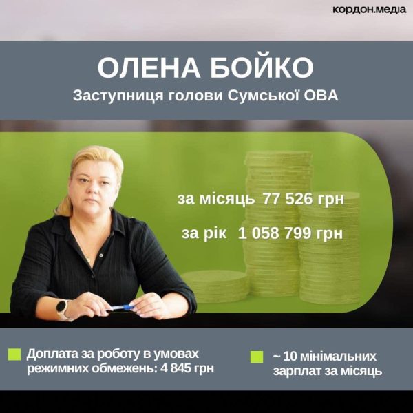 Які зарплати отримують в Сумській ОВА під час війни?