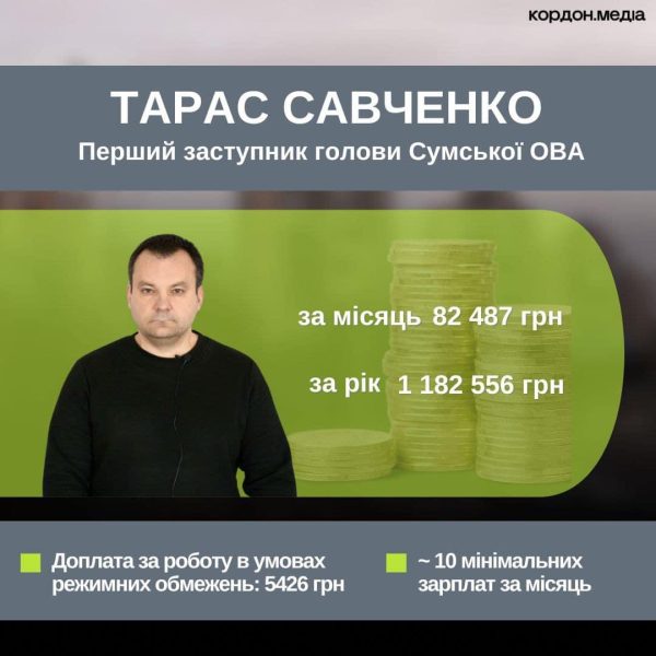 Які зарплати отримують в Сумській ОВА під час війни?