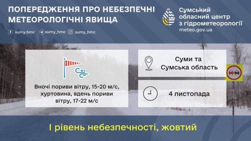 На Сумщині прогнозують сильний вітер та хуртовини 