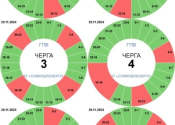 На Сумщині вчергове посилили ГПВ