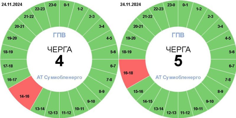 Сьогодні графіки відключень скасували, завтра – вони все ж таки будуть