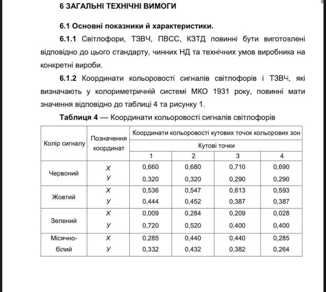 У поліції зробили заяву щодо смарагдового кольору світлофора – просто колір буде більше насиченим