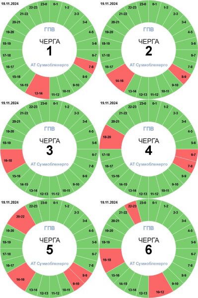 Завтра будуть застосовуватися графіки погодинних відключень + Графік