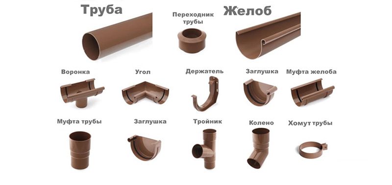 Пластиковые водостоки