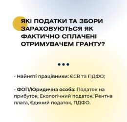 ГРАНТОВІ КОШТИ, ЯКІ ОТРИМАНІ ДЛЯ РЕАЛІЗАЦІЇ БІЗНЕС-ІДЕЇ,  ПОВЕРТАЮТЬСЯ ФАКТИЧНО СПЛАЧЕНИМИ ПОДАТКАМИ ТА ЗБОРАМИ ВПРОДОВЖ ТРЬОХРІЧНОГО  ПЕРІОДУ