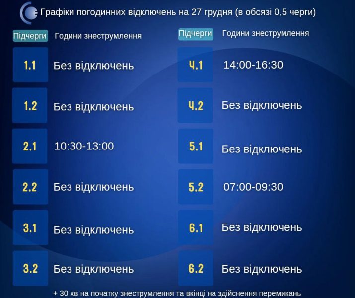 Як завтра будуть відключати світло? «Сумиобленерго» оприлюднило графіки