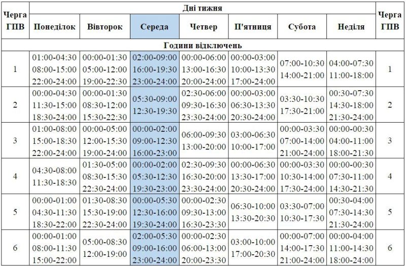 Погодинні відключення електроенергії діятимуть до кінця доби + Графік (Оновлено)