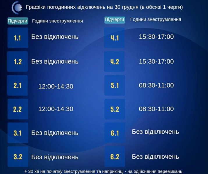“Сумиобленерго” повідомило, як вимикатимуть світло в області завтра