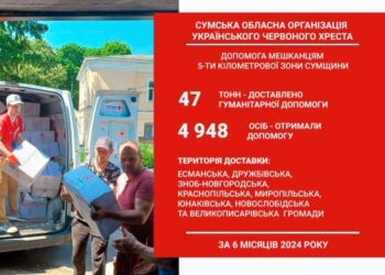 Мешканці прикордоння Сумщини отримали майже 47 тонн гуманітарного вантажу від волонтерів Українського Червоного Хреста