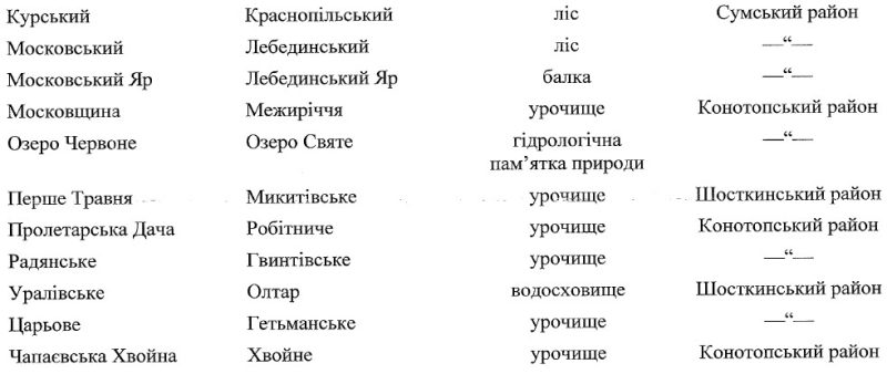 На Охтирщині планують деколонізувати заповідне урочище