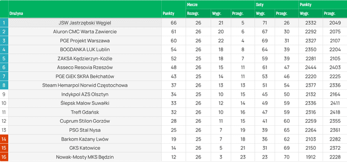 Барком-Кажани – Скра. Дивитися онлайн. LIVE трансляція