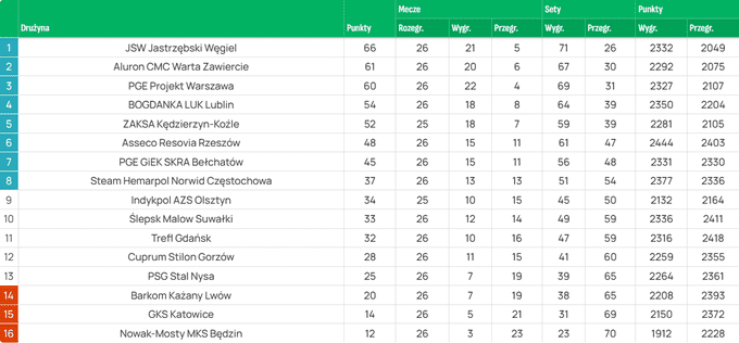 Над прірвою. Кажани здобули очко, але знову програли в Плюс-Лізі