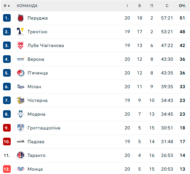 Повноцінне повернення. Плотницький став MVP матчу проти Мілана