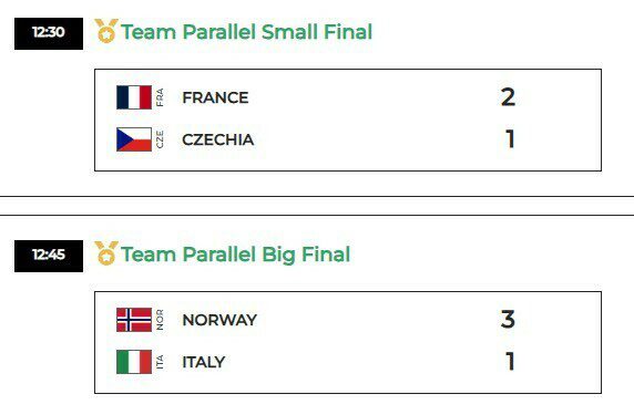 Українські гірськолижники поступилися в 1/8 фіналу командних змагань ЄЮОФ