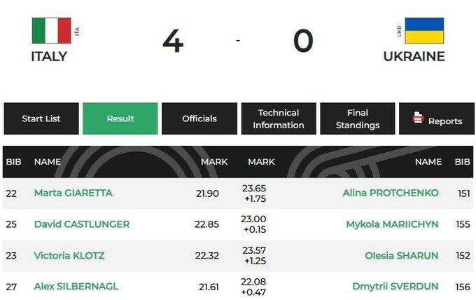 Українські гірськолижники поступилися в 1/8 фіналу командних змагань ЄЮОФ