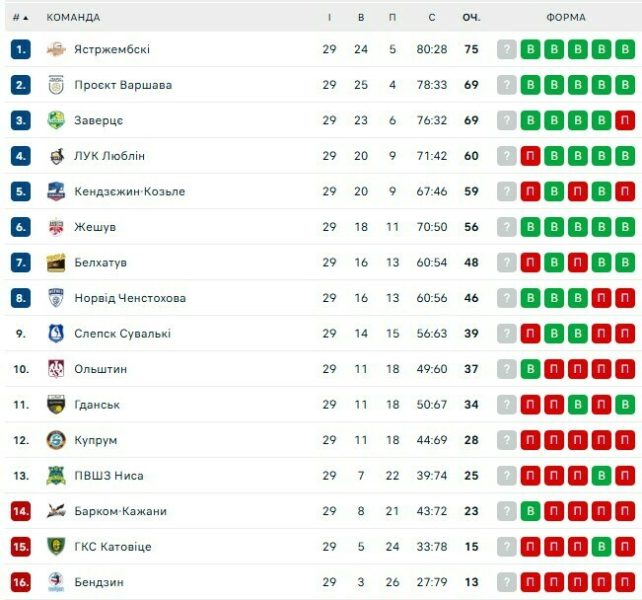 Барком-Кажани &ndash; Сталь Ниса. Дивитись онлайн. LIVE трансляція