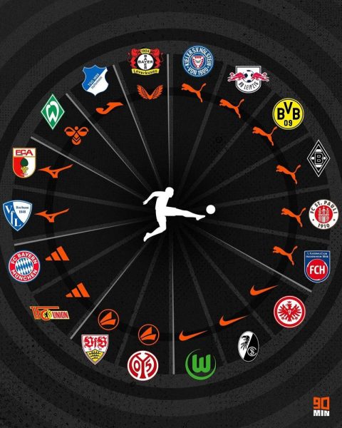 У чому грають клуби ТОП-5 чемпіонатів Європи та УПЛ. Adidas має лише два клуби в Бундеслізі, в Серії А 12 компаній, Інгулець «ховає» виробника