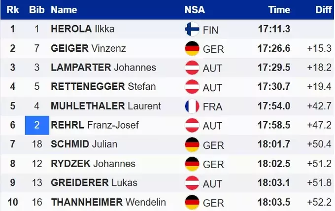 Двоборство. Слабкий виступ Ріібера, довгоочікувана перемога Хероли