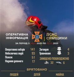 За тиждень на Сумщині зареєстровано 93 небезпечних події