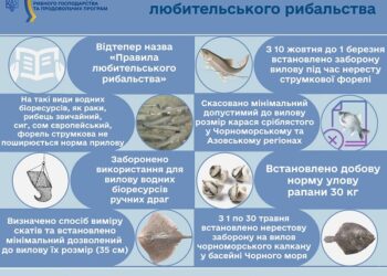 За три дні закінчується нерестова заборона на вилов риби та раків у всіх водоймах Сумщини