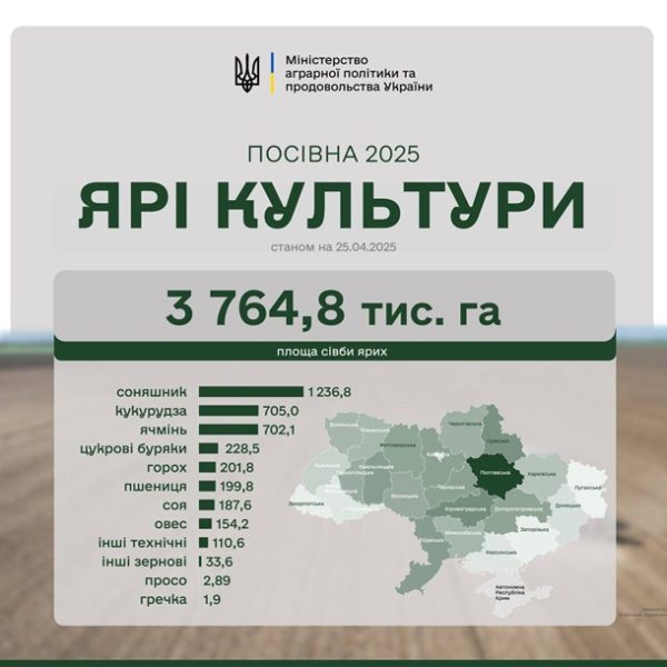 В Україні стартувала сівба гречки