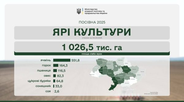 В Україні розпочали сівбу соняшнику В Україні розпочали сівбу соняшнику