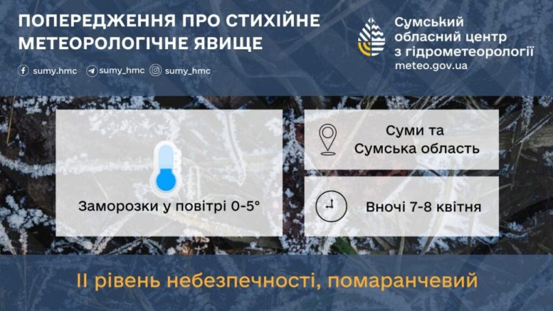 На Сумщині очікуються заморозки