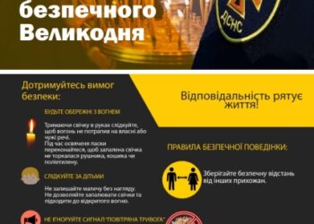 Правила безпечного Великодня!