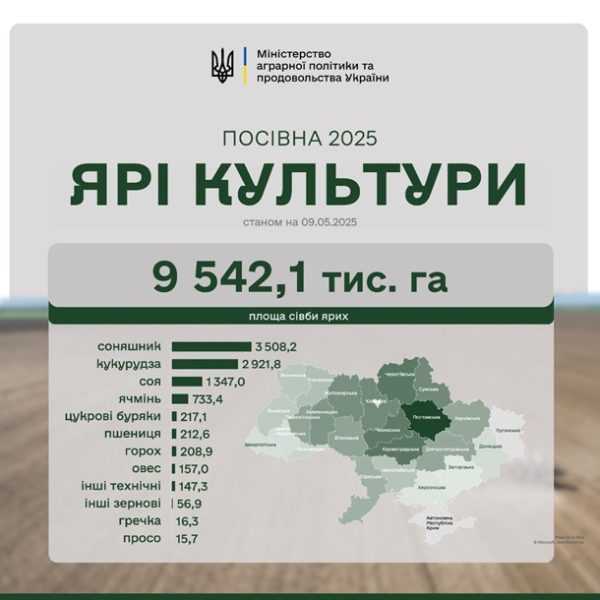 Весняна сівба: аграрії виконали 76% плану Весняна сівба: аграрії виконали 76% плану