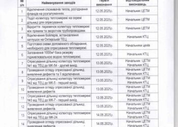 Графік гідравлічних випробувань