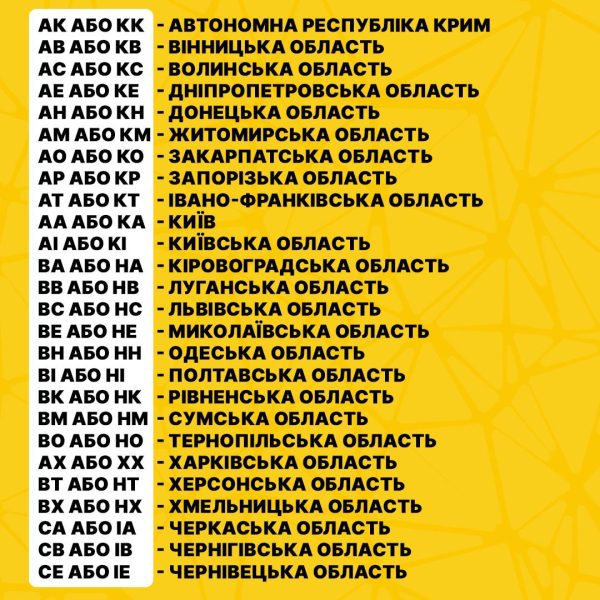 Як дізнатися регіон України за номерами авто: що означають цифри та дві останні літери
