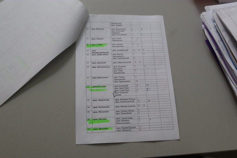 Як в Охтирці перейменовують вулиці